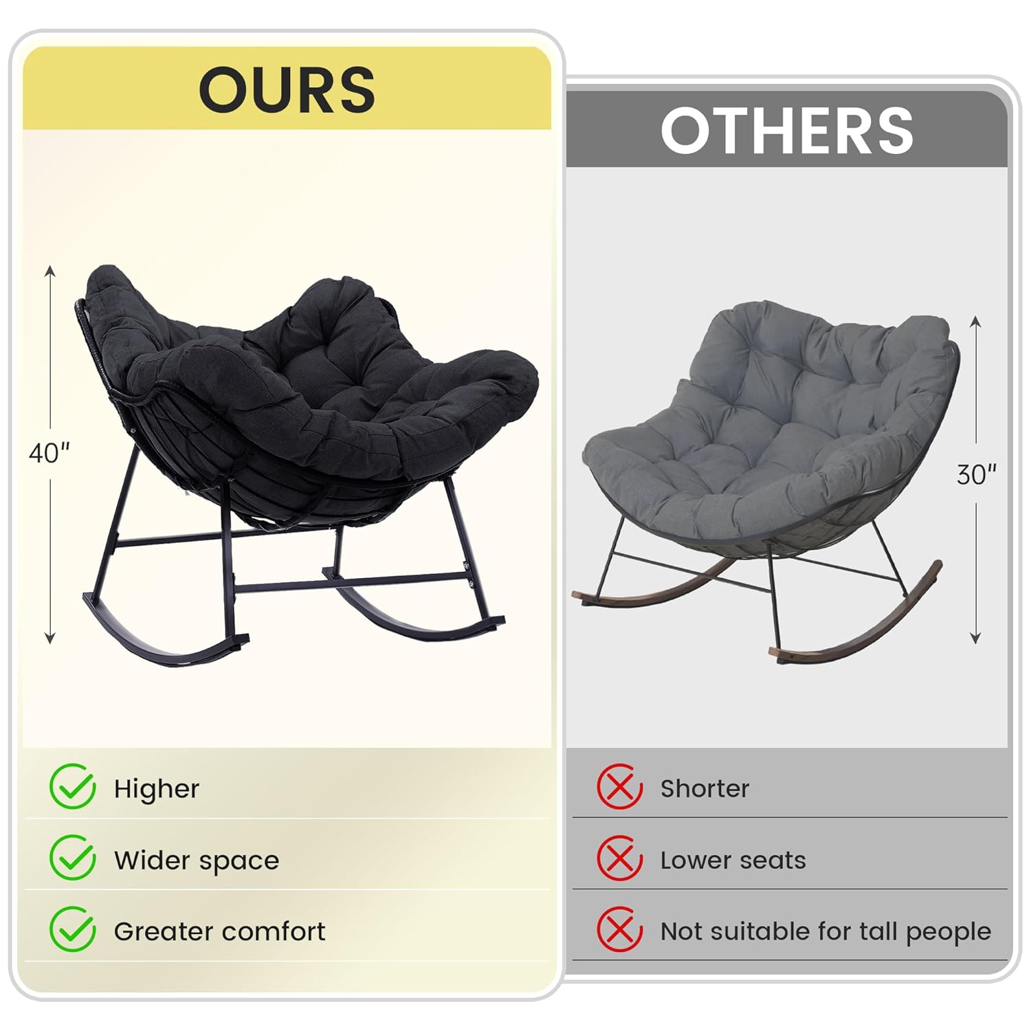 Oversized Papasan Rocking Chai - đánh giá và giá Outdoor Furniture Egg Chair